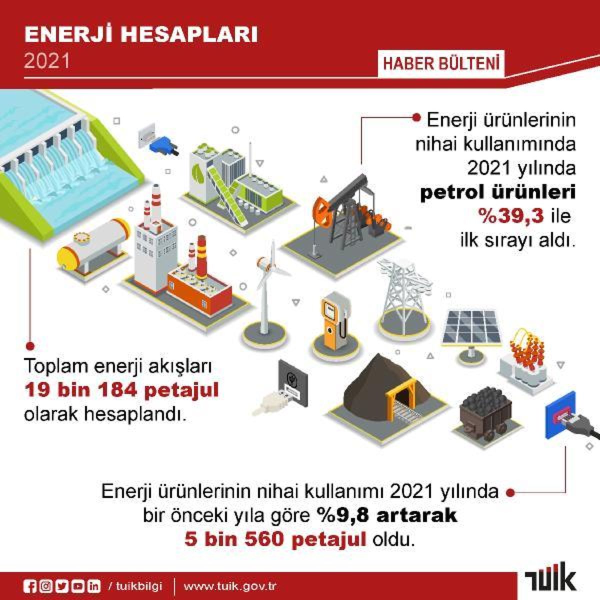 Türkiye'de 2021 yılı güç kullanımı açıklandı