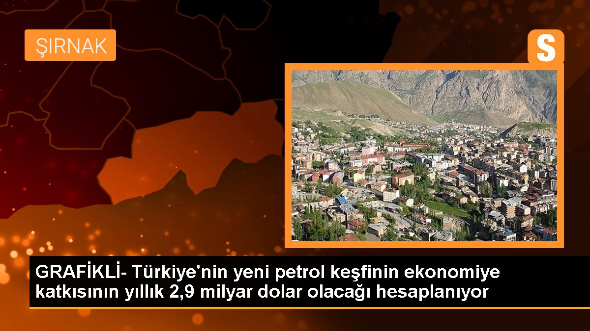 GRAFİKLİ- Türkiye'nin yeni petrol keşfinin iktisada katkısının yıllık 2,9 milyar dolar olacağı hesaplanıyor